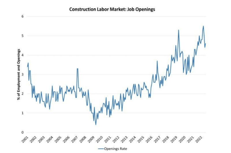 Job-Openings-2022-Construction.png Job-Openings-2022-Construction.png